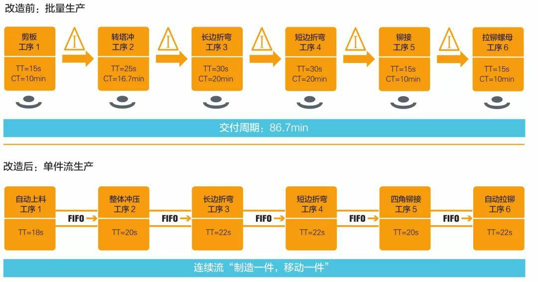 钣金加工产品在自动化及电梯行业中的应用 -米兰站·网站-米兰MiLan(中国) 钣金加工产品在自动化及电梯行业中的应用 -米兰站·网站-米兰MiLan(中国)