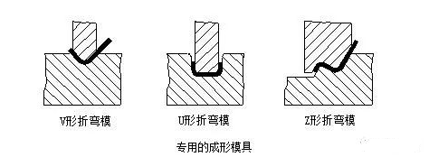 钣金加工中数控折弯加工零件范围及加工精度参数的详细解答-米兰站·网站-米兰MiLan(中国)