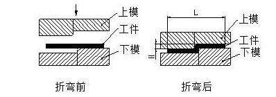 钣金加工中数控折弯加工零件范围及加工精度参数的详细解答-米兰站·网站-米兰MiLan(中国)