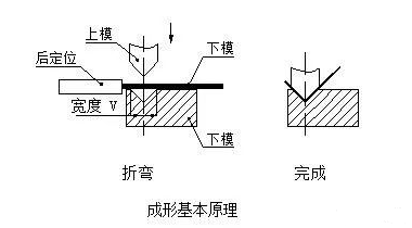 钣金加工中数控折弯加工零件范围及加工精度参数的详细解答-米兰站·网站-米兰MiLan(中国)