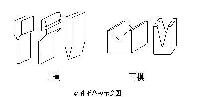 钣金加工中数控折弯加工零件范围及加工精度参数的详细解答-米兰站·网站-米兰MiLan(中国)