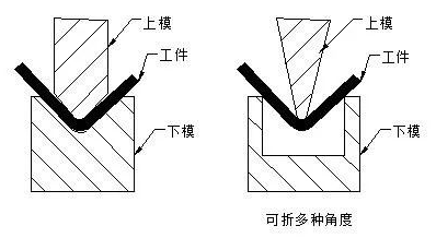 钣金加工中数控折弯加工零件范围及加工精度参数的详细解答-米兰站·网站-米兰MiLan(中国)