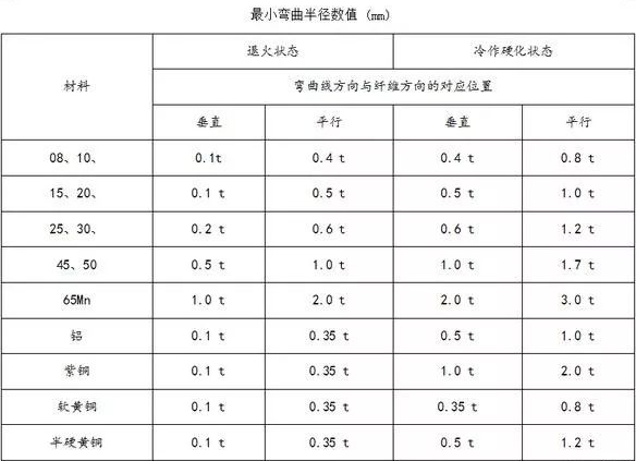 钣金加工中数控折弯加工零件范围及加工精度参数的详细解答-米兰站·网站-米兰MiLan(中国)