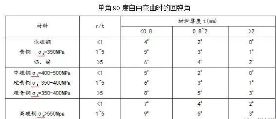 钣金加工中数控折弯加工零件范围及加工精度参数的详细解答-米兰站·网站-米兰MiLan(中国)