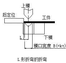 钣金加工中数控折弯加工零件范围及加工精度参数的详细解答-米兰站·网站-米兰MiLan(中国)