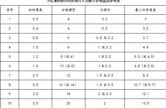 钣金加工中数控折弯加工零件范围及加工精度参数的详细解答-米兰站·网站-米兰MiLan(中国)