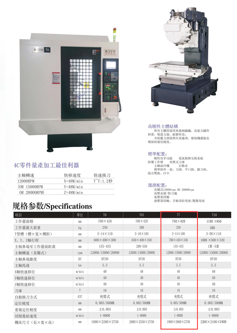 CNC-T7-米兰站·网站-米兰MiLan(中国) CNC-T7-米兰站·网站-米兰MiLan(中国)